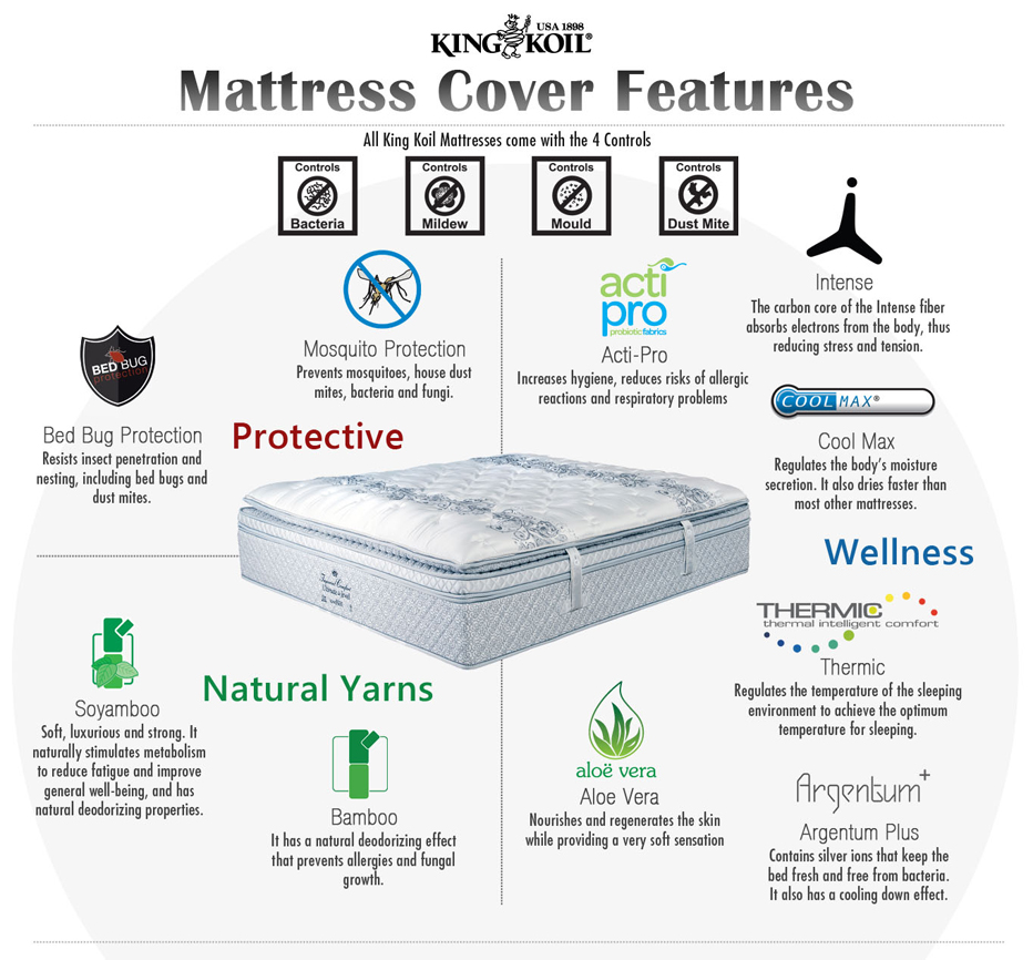 King koil spinal on sale pedic mattress